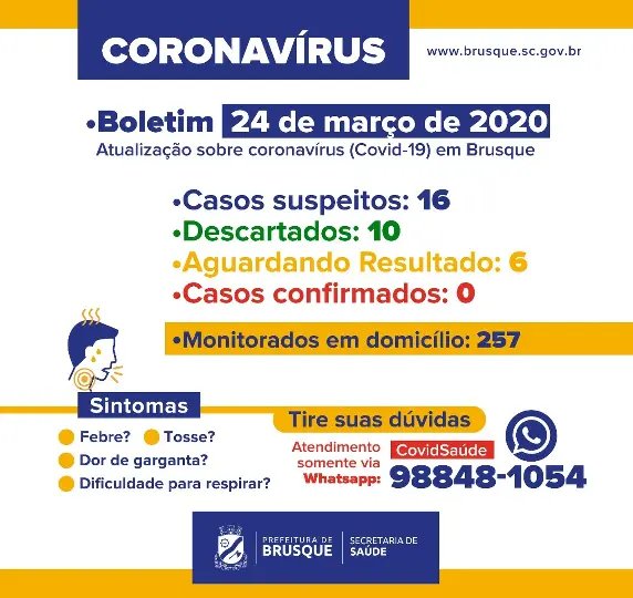 Brusque segue sem nenhum caso confirmado de Coronav&iacute;rus