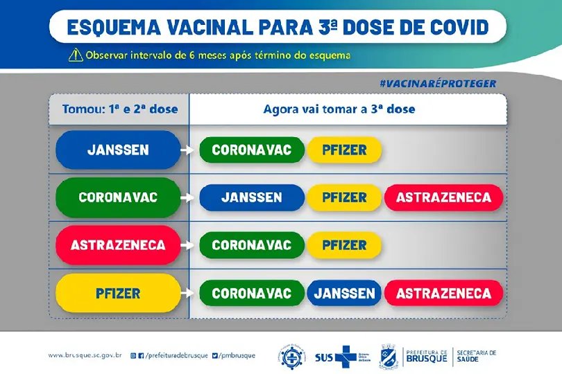 Brusque divulga regramento para vacina&ccedil;&atilde;o de adolescentes e 3&ordf; dose 