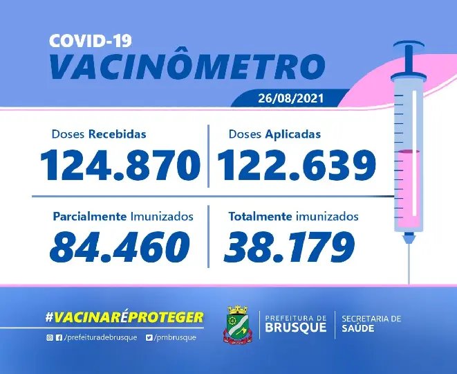Brusque supera as 122 mil doses de vacina aplicadas