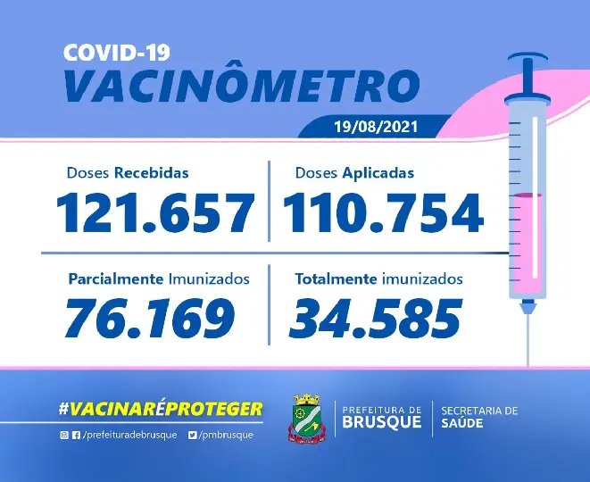 Confira os n&uacute;meros da vacina&ccedil;&atilde;o em Brusque na &uacute;ltimas horas 