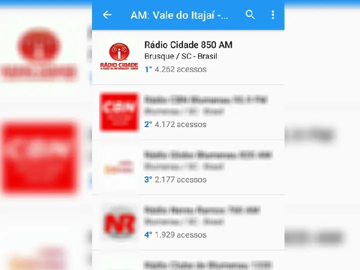 Rádio Cidade é a AM mais ouvida via internet no Vale do Itajaí