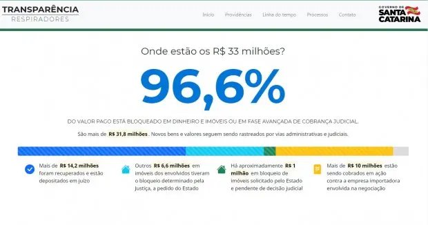 Estado lan&ccedil;a p&aacute;gina de transpar&ecirc;ncia sobre caso dos respiradores