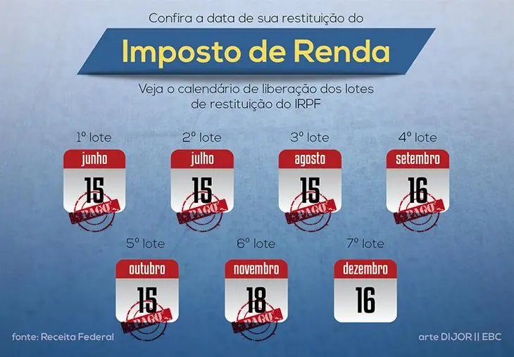 Consulta ao último lote pode ser liberada