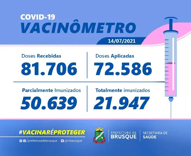 Confira como est&aacute; a vacina&ccedil;&atilde;o contra Covid-19 em Brusque