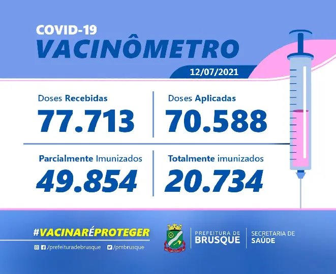  Brusque supera a marca de 70 mil doses aplicadas contra o Coronav&iacute;rus