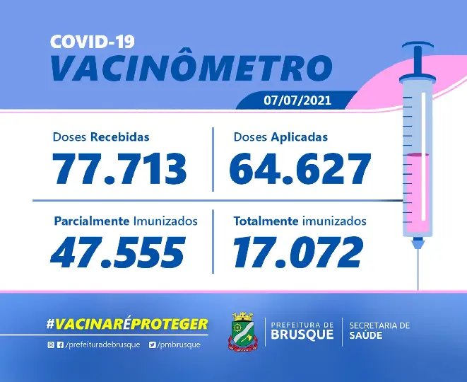 Brusque aplicou 1. 454 doses de vacina contra o Coronav&iacute;rus em 24 horas