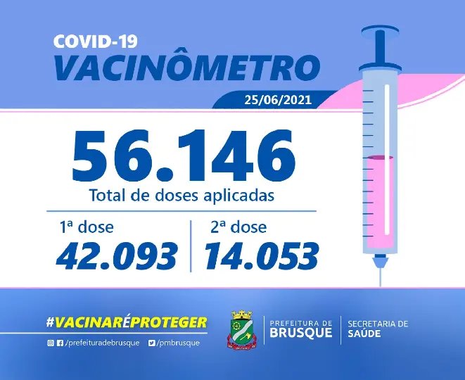 Imuniza&ccedil;&atilde;o em Brusque supera as 56 mil doses aplicadas