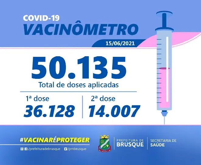 Vacin&ocirc;metro atinge 50 mil doses, em Brusque