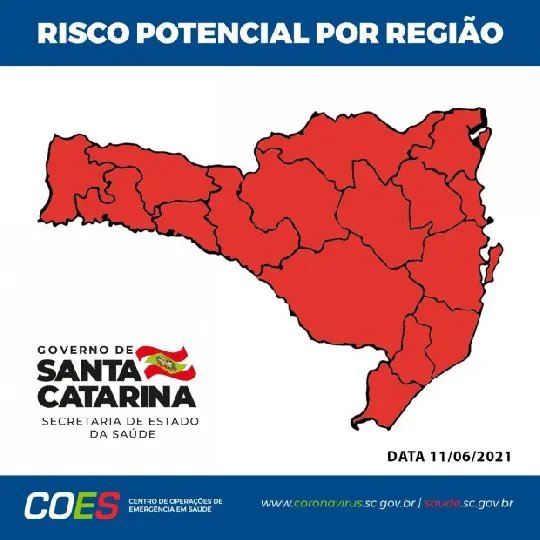 Brusque volta ao risco Grav&iacute;ssimo na matriz para Covid-19