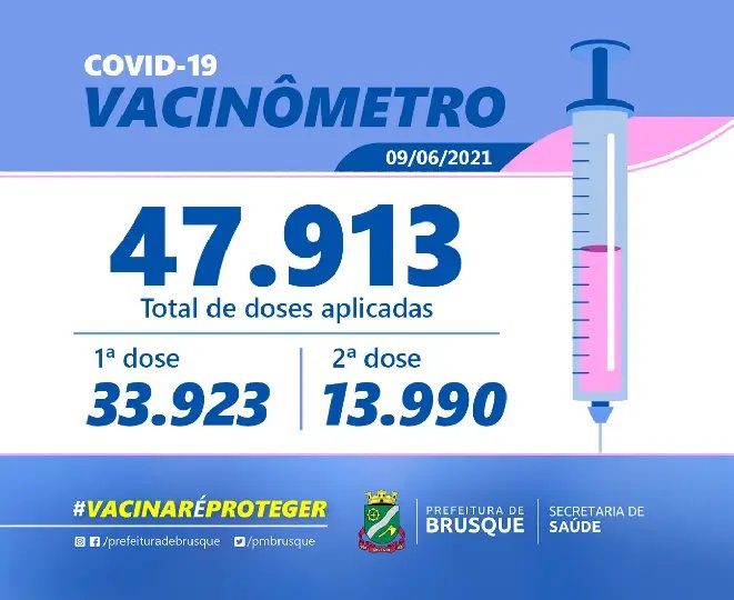 Covid-19: Confira o boletim de Vacina&ccedil;&atilde;o desta quarta-feira