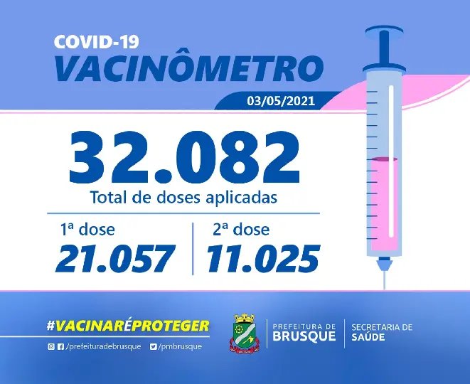 Brusque atinge marca de 32082 doses de vacina contra o Covid-19 ministradas