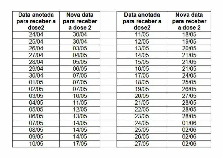 Segunda Dose da Vacina Coronavac tem altera&ccedil;&atilde;o de data