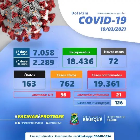 Boletim aponta mais cem pessoas recuperadas da Covid-19 em Brusque