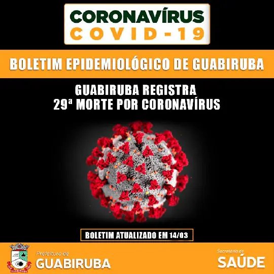 Guabiruba registra 29&ordf;  morte por Covid-19