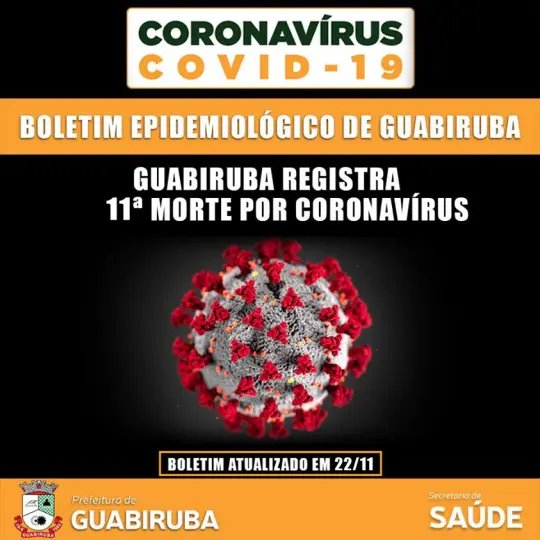Guabiruba confirma 11&ordf; morte por Covid-19