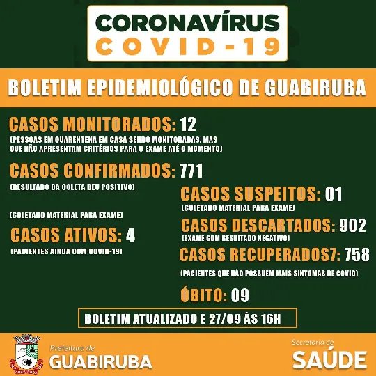 Guabiruba mant&eacute;m 12 casos de suposto covid-19 em monitoramento 