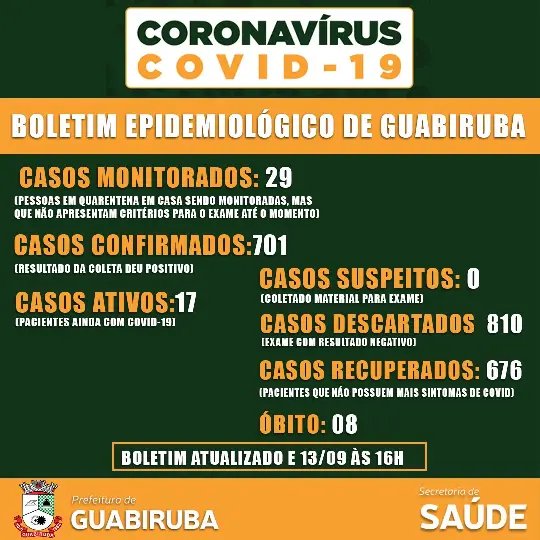 Novo caso de covid-19 &eacute; confirmado em Guabiruba