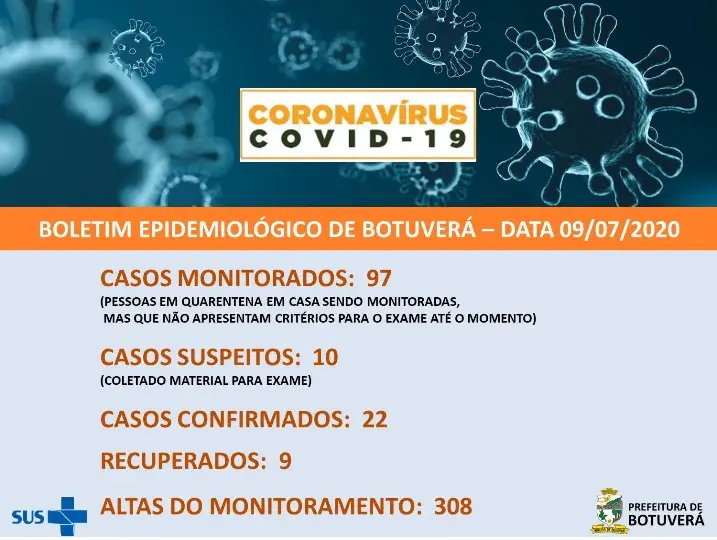 Veja o quadro de Coronav&iacute;rus na cidade de Botuver&aacute;