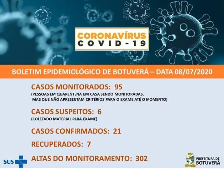 Botuver&aacute; registra cinco novos casos de Covid-19 nesta quarta